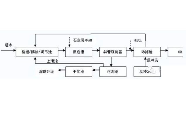 ��ϴ�׻��Uˮ̎����ˇ