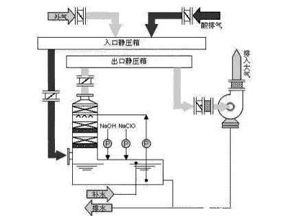 ���ԏU��̎��