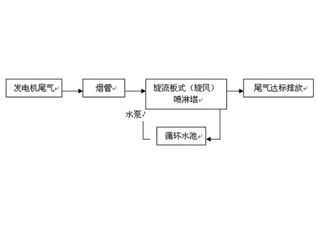 Ͱl(f)늙C(j)β̼̎g(sh)